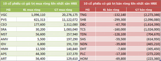 Tuần 14-18/1: Khối ngoại mua ròng 774 tỷ đồng, đột biến giao dịch thỏa thuận - Ảnh 4.