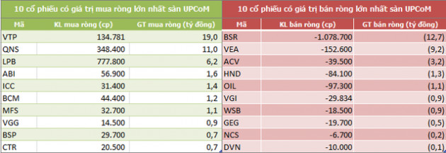 Tuần 15-19/7: Khối ngoại sàn HoSE tiếp tục mua ròng hơn 900 tỷ đồng - Ảnh 5.