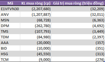 Tuần 16-19/4: Tự doanh CTCK mua ròng trở lại 249 tỷ đồng