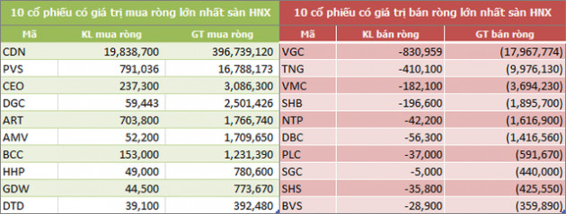 Tuần 18-22/3: Thị trường rung lắc mạnh, khối ngoại đẩy mạnh mua ròng 962 tỷ đồng - Ảnh 4.