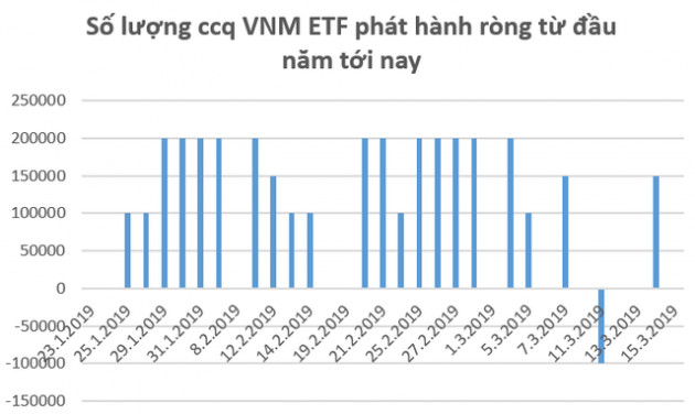 Tuần 18-22/3: VN-Index hướng tới vùng 1.025 điểm, điều chỉnh là cơ hội mua vào? - Ảnh 1.