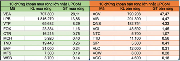 Tuần 18-22/5: Khối ngoại bán ròng trở lại hơn 160 tỷ đồng, tiếp tục mua VNM - Ảnh 5.