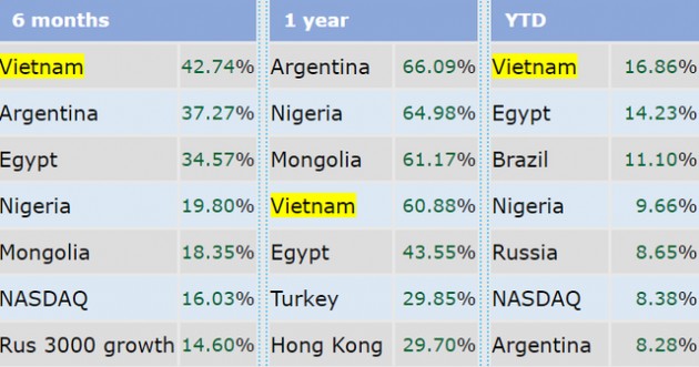 Tuần 19-23/3: Kỳ cơ cấu danh mục ETFs đã kết thúc, VnIndex hướng tới đỉnh lịch sử 1.171 điểm - Ảnh 1.