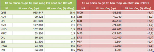 Tuần 19-23/8: Khối ngoại mua ròng 548 tỷ đồng nhờ thỏa thuận mạnh VIC và CMG - Ảnh 5.