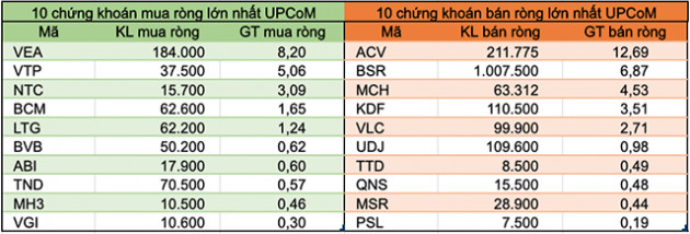 Tuần 20-24/7: Khối ngoại đẩy mạnh bán ròng hơn 531 tỷ đồng, rút vốn nhóm VN30 - Ảnh 5.