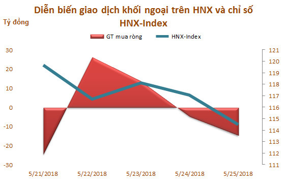 Tuần 21-25/5: Khối ngoại bán ròng gần 3.400 tỷ đồng, tâm điểm VIC, VHM và VRE - Ảnh 3.