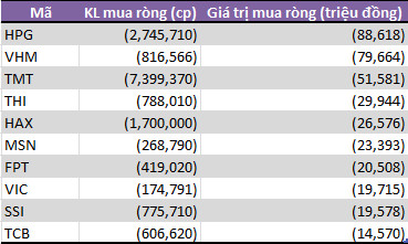 Tuần 22-26/4: Tự doanh CTCK đẩy mạnh bán ròng 390 tỷ đồng - Ảnh 1.