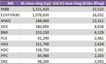 Tuần 22-26/4: Tự doanh CTCK đẩy mạnh bán ròng 390 tỷ đồng - Ảnh 2.