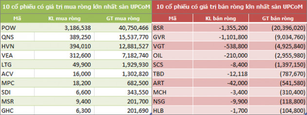Tuần 23 - 27/7: Khối ngoại sàn HOSE tiếp tục bán ròng 480 tỷ đồng - Ảnh 5.