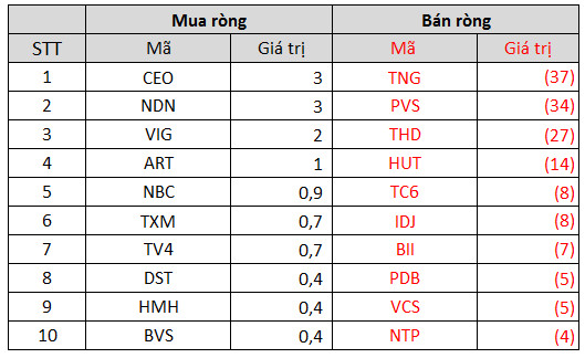 Tuần 25-29/10: Khối ngoại chấm dứt chuỗi bán ròng trong tuần VN-Index vượt đỉnh lịch sử, trở lại gom HPG, GAS - Ảnh 4.