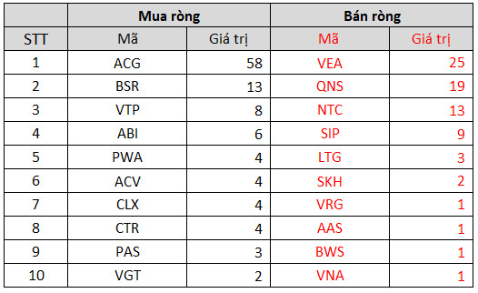 Tuần 25-29/10: Khối ngoại chấm dứt chuỗi bán ròng trong tuần VN-Index vượt đỉnh lịch sử, trở lại gom HPG, GAS - Ảnh 5.