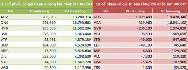 Tuần 25/2-1/3: Khối ngoại bán ròng đột biến hơn 880 tỷ đồng - Ảnh 5.