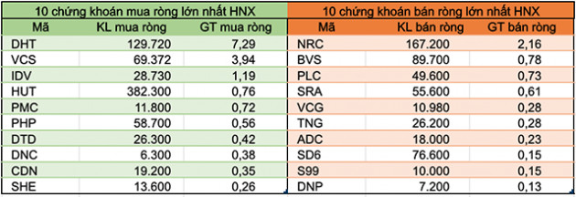 Tuần 27-31/7: Khối ngoại mua ròng hơn 763 tỷ đồng, thoả thuận KDC - Ảnh 4.