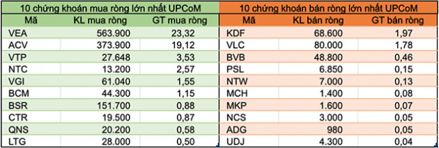 Tuần 27-31/7: Khối ngoại mua ròng hơn 763 tỷ đồng, thoả thuận KDC - Ảnh 5.