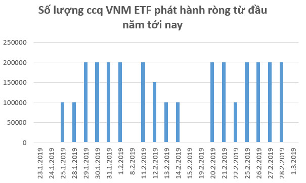 Tuần 3-8/3: Vn-Index tiếp tục giằng co, nhưng cơ hội vẫn xuất hiện ở nhiều nhóm cổ phiếu - Ảnh 1.