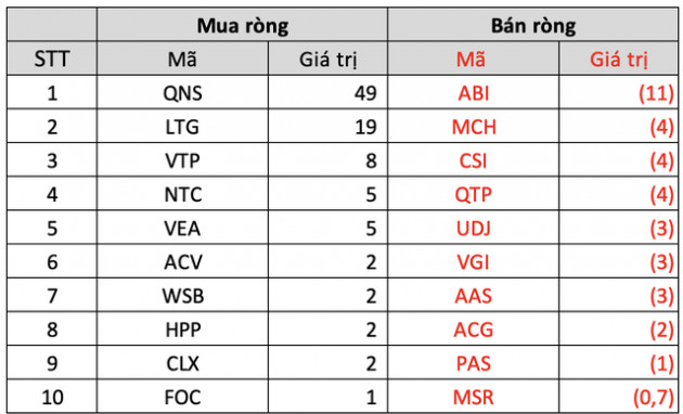 Tuần 4-8/4: Khối ngoại bán ròng gần 1.000 tỷ đồng trên toàn thị trường, tập trung xả VHM, HPG - Ảnh 5.