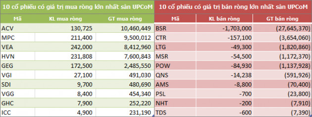 Tuần 5-9/11: Khối ngoại tiếp tục mua ròng 330 tỷ đồng - Ảnh 5.