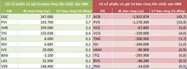 Tuần 5-9/8: Khối ngoại đẩy mạnh bán ròng hơn 1.000 tỷ đồng trên toàn thị trường - Ảnh 4.