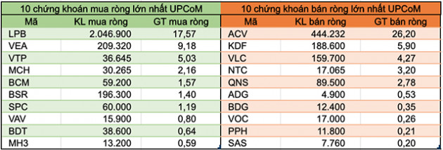 Tuần 6/7-10/7: Khối ngoại đẩy mạnh bán ròng gần 568 tỷ đồng, thoả thuận DHC và PLX - Ảnh 5.