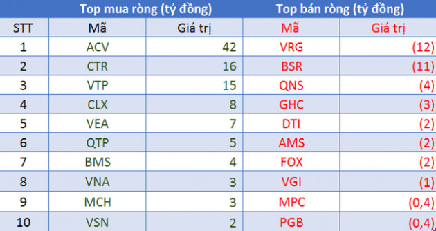 Tuần 6/9-10/9: Khối ngoại duy trì bán ròng 3.120 tỷ đồng, tập trung bán VHM - Ảnh 5.