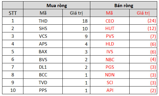 Tuần 8-12/11: Khối ngoại có tuần thứ hai liên tiếp bán ròng với giá trị 1.368 tỷ đồng, tập trung thoát hàng SSI, PAN - Ảnh 4.