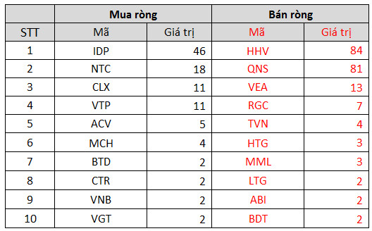 Tuần 8-12/11: Khối ngoại có tuần thứ hai liên tiếp bán ròng với giá trị 1.368 tỷ đồng, tập trung thoát hàng SSI, PAN - Ảnh 5.