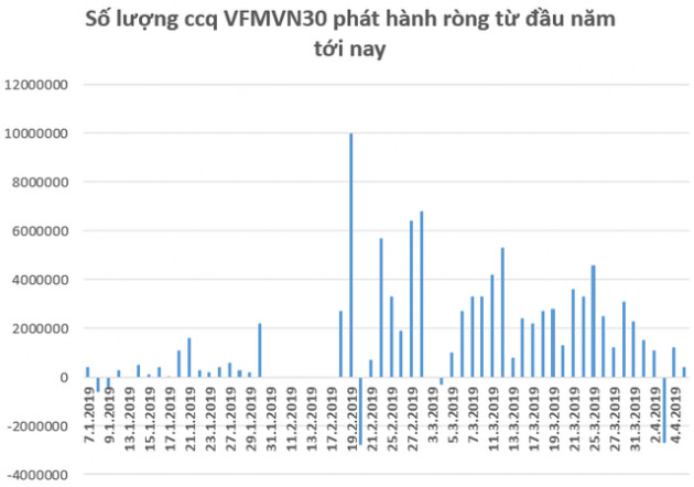 Tuần 8-12/4: Tâm điểm cổ phiếu dầu khí, VN-Index thử thách lại vùng 1.000 điểm - Ảnh 1.