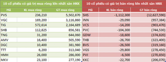 Tuần cuối tháng 4: Khối ngoại tiếp tục mua ròng 239 tỷ đồng - Ảnh 4.