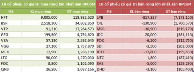 Tuần cuối tháng 4: Khối ngoại tiếp tục mua ròng 239 tỷ đồng - Ảnh 5.