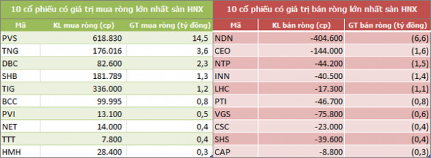 Tuần cuối tháng 6: Khối ngoại mua ròng trở lại 341 tỷ đồng - Ảnh 4.