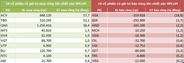 Tuần cuối tháng 6: Khối ngoại mua ròng trở lại 341 tỷ đồng - Ảnh 5.