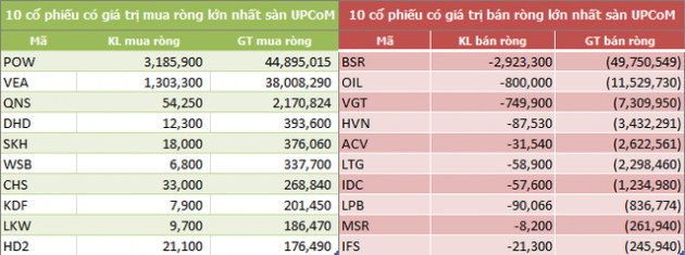 Tuần cuối tháng 8: Khối ngoại mua ròng trở lại 337 tỷ đồng, gom mạnh SSI và CCQ ETF nội - Ảnh 5.
