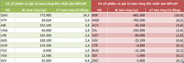 Tuần đầu tháng 7: Khối ngoại giao dịch thận trọng, mua ròng hơn 46 tỷ đồng - Ảnh 5.