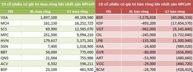 Tuần đầu tháng 7: Khối ngoại sàn HOSE bán ròng trở lại 1.171 tỷ đồng, VHM và VIC là tâm điểm - Ảnh 5.