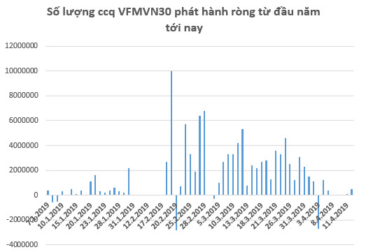 Tuần giao dịch 16-19/4: Dòng tiền thị trường suy yếu, nhà đầu tư ưu tiên nắm giữ tiền mặt - Ảnh 1.
