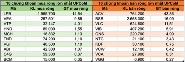 Tuần giao dịch 4-8/5: Khối ngoại bán ròng gần 2.800 tỷ đồng, thoả thuận đột biến VHM - Ảnh 5.
