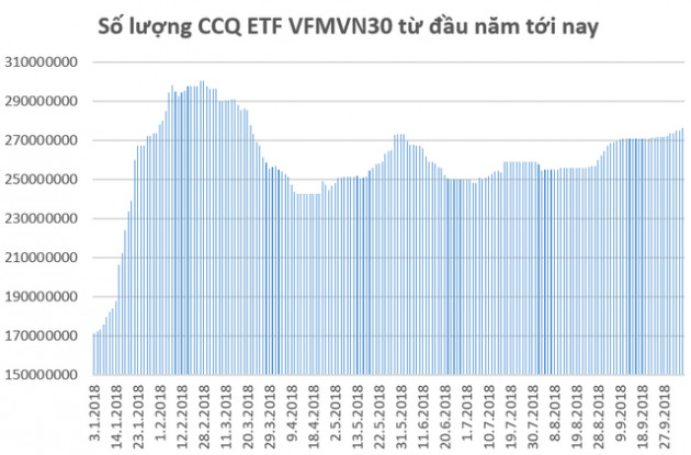 Tuần giao dịch 8-12/10: Chờ đợi KQKD quý 3, Vn-Index kiểm định lại mốc 1.000 điểm - Ảnh 1.
