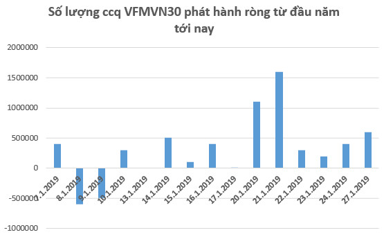 Tuần giao dịch cuối năm: “Nhà đầu tư nên tập trung vào các cổ phiếu riêng lẻ và không cần quá quan tâm đến chỉ số chung” - Ảnh 1.