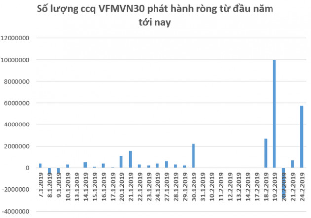 Tuần giao dịch cuối tháng 2: Dòng tiền xoay vòng sang nhóm cổ phiếu chưa tăng, Vn-Index kiểm định mốc 1.000 điểm? - Ảnh 1.