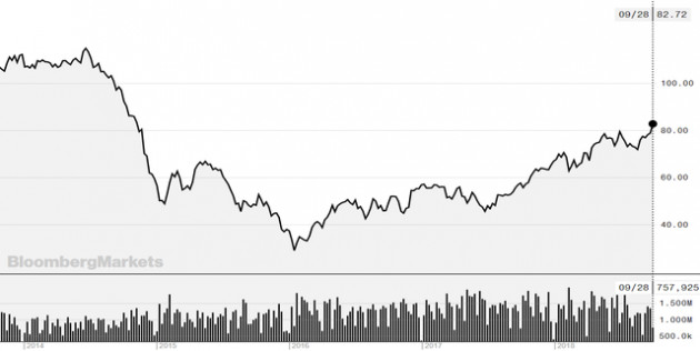 Tuần giao dịch đầu tháng 10: Chờ đợi thông tin KQKD quý 3, Vn-Index hướng tới vùng 1.025 – 1.050 điểm? - Ảnh 2.