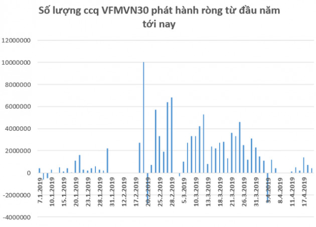 Tuần giao dịch trước kỳ nghỉ lễ: Rủi ro giảm sâu vẫn còn, thị trường hồi phục là cơ hội giảm tỷ trọng cổ phiếu? - Ảnh 1.