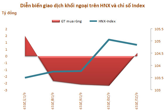 Tuần hai quỹ ETF cơ cấu: Khối ngoại bán ròng hơn 182 tỷ đồng - Ảnh 3.