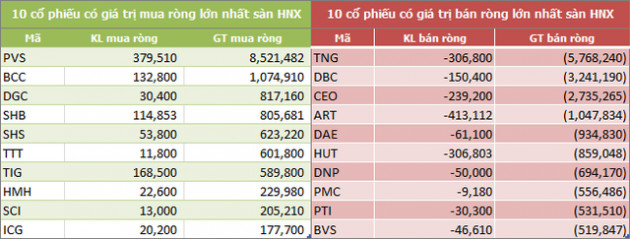 Tuần hai quỹ ETF cơ cấu: Khối ngoại bán ròng hơn 182 tỷ đồng - Ảnh 4.