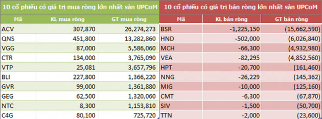 Tuần hai quỹ ETF cơ cấu: Khối ngoại bán ròng hơn 182 tỷ đồng - Ảnh 5.