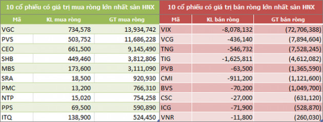 Tuần hai quỹ ETF giao dịch: Khối ngoại bán ròng 759 tỷ đồng, bất ngờ VHM - Ảnh 4.