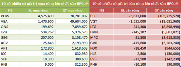 Tuần hai quỹ ETF giao dịch: Khối ngoại bán ròng 759 tỷ đồng, bất ngờ VHM - Ảnh 5.