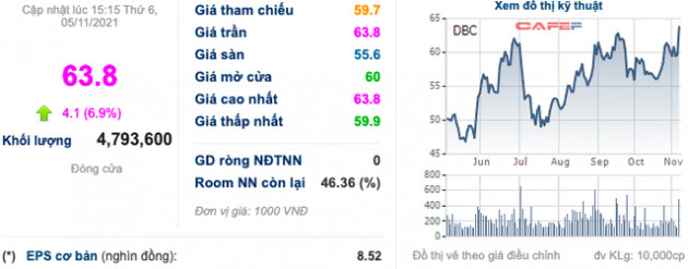 Từng ăn mòn lợi nhuận doanh nghiệp trong quý 3/2021, giá heo đang từng bước quay về đỉnh cũ và thổi giá DBC, HAG tăng mạnh - Ảnh 1.