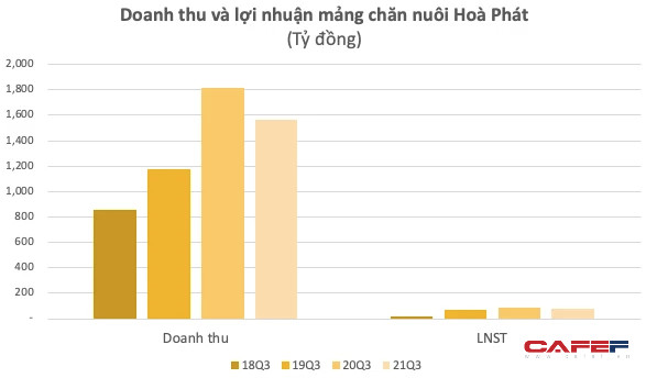 Từng ăn mòn lợi nhuận doanh nghiệp trong quý 3/2021, giá heo đang từng bước quay về đỉnh cũ và thổi giá DBC, HAG tăng mạnh - Ảnh 3.