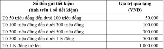 Tưng bừng ưu đãi Tết Quý Mão - Bão quà tặng từ PG Bank - Ảnh 2.
