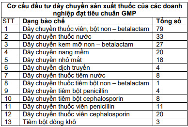 Từng bước thâu tóm, các hãng dược hàng đầu Việt Nam sẽ dần rơi vào tay nước ngoài? - Ảnh 5.